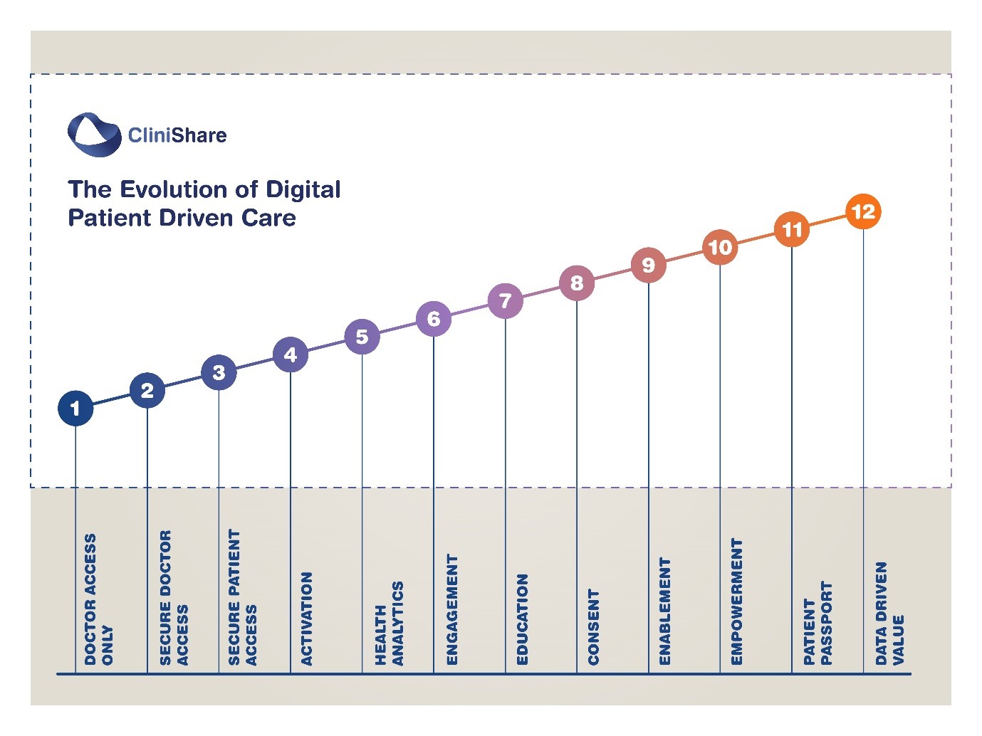 the digital care pathway
