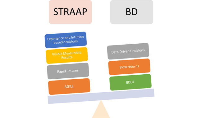 Strategy as a platform (STRAAP) deployed as part of Strategy as a service by Consultants (STRAAS): The faster lower cost, easier to implement alternative to big data (BD).