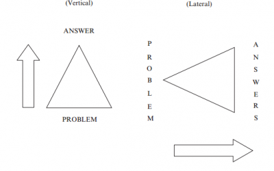 Applying Critical and Lateral Thinking Appropriately