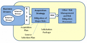 acquisition strategies