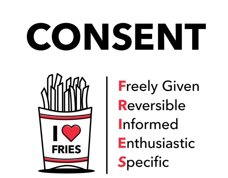 Consent matters in so many areas of life! It’s critical to strong personal and business relationships.