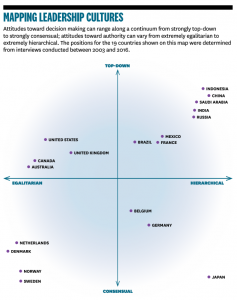 mapping leadership